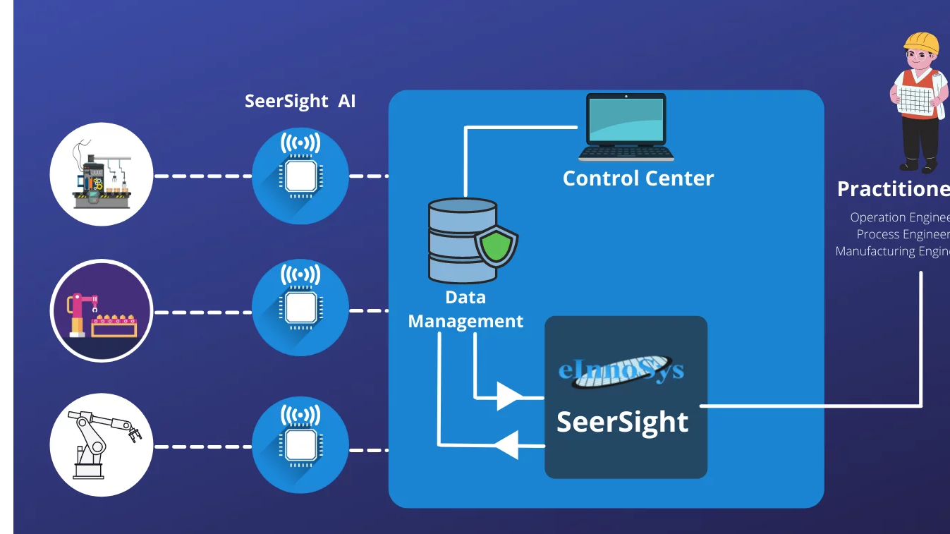 SeerSight - Predictive Maintenance For Factory
