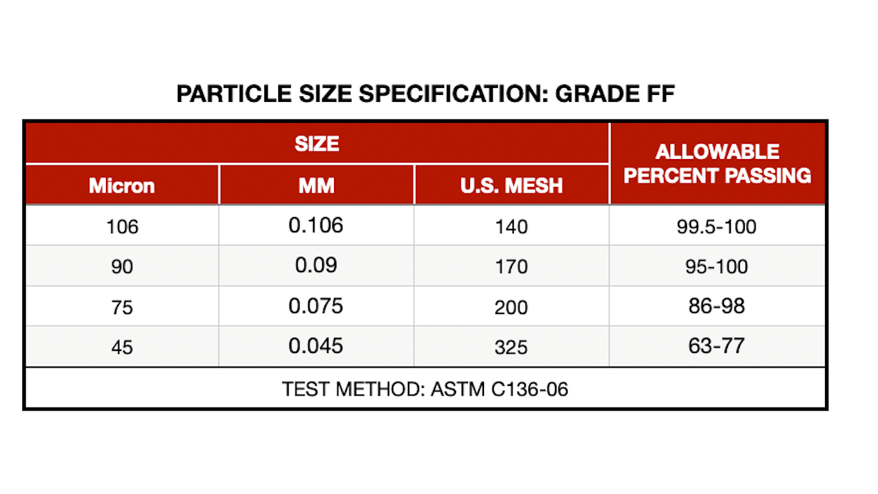 Pumice Stone Powder for PCB Cleaning (FF Grade)