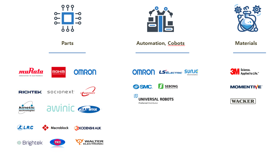 Electronic components,Automation and Materials
