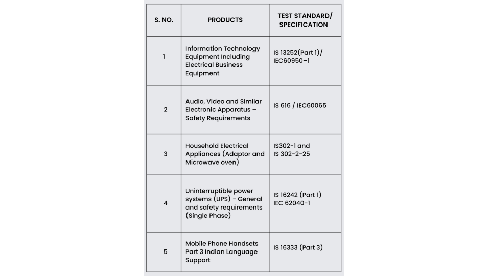 Audio,Video and Similar Electronic Apparatus - Safety Requirements