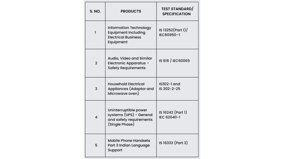 Household Electrical Appliances (Adaptor and Microwave oven)