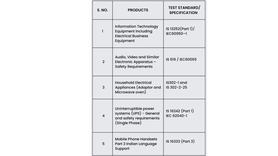 Uninterruptible power systems (UPS)-General and safety requirements (Single Phase)