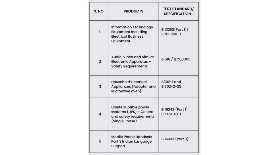 Mobile Phone Handsets Part 3 Indian Language Support