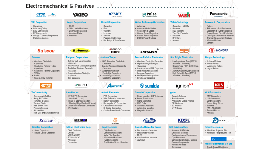 Electromechanical & Passives