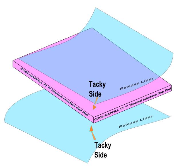 COOL-GAPFILL™ DT and TT Series of GAP PAD